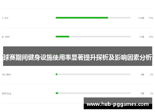 球赛期间健身设施使用率显著提升探析及影响因素分析