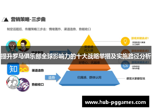 提升罗马俱乐部全球影响力的十大战略举措及实施路径分析