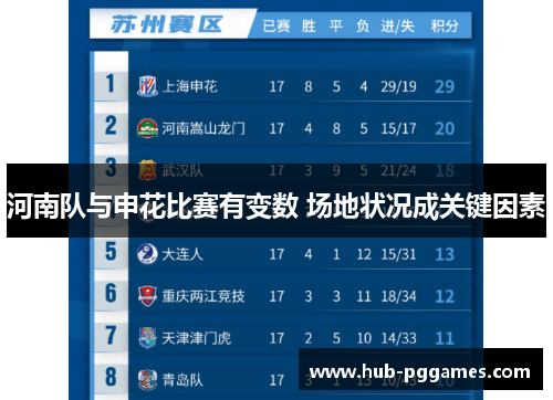 河南队与申花比赛有变数 场地状况成关键因素