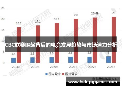CBC联赛崛起背后的电竞发展趋势与市场潜力分析