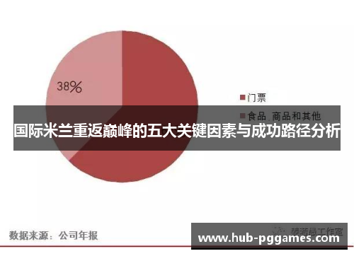 国际米兰重返巅峰的五大关键因素与成功路径分析
