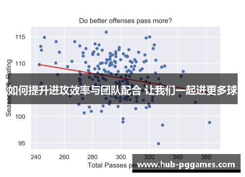如何提升进攻效率与团队配合 让我们一起进更多球