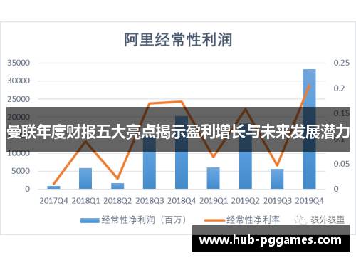 曼联年度财报五大亮点揭示盈利增长与未来发展潜力