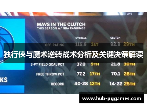 独行侠与魔术逆转战术分析及关键决策解读 独行侠与魔术逆转战术分析及关键决策解读