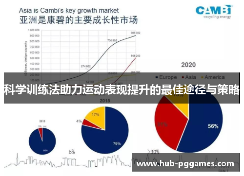 科学训练法助力运动表现提升的最佳途径与策略