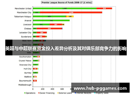 英超与中超联赛资金投入差异分析及其对俱乐部竞争力的影响
