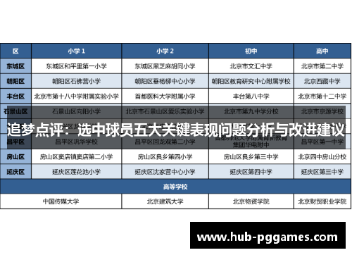 追梦点评：选中球员五大关键表现问题分析与改进建议