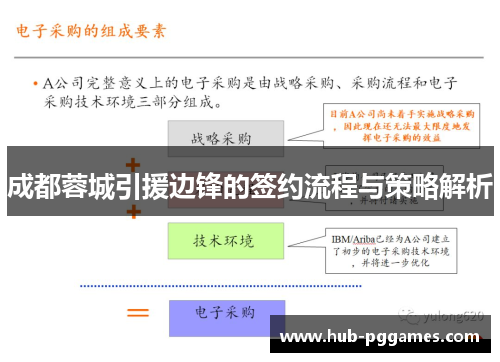 成都蓉城引援边锋的签约流程与策略解析