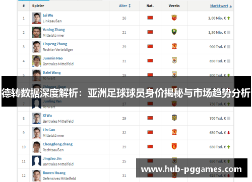 德转数据深度解析：亚洲足球球员身价揭秘与市场趋势分析