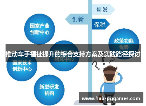 推动车手福祉提升的综合支持方案及实践路径探讨