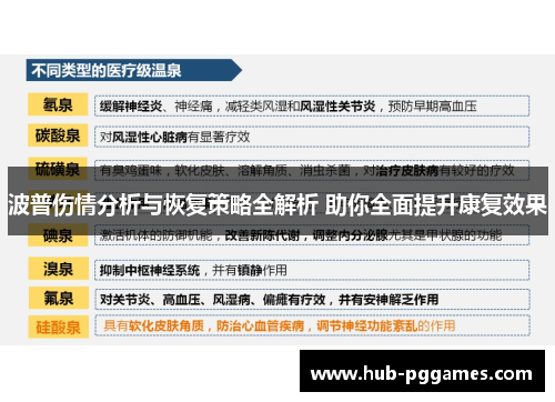 波普伤情分析与恢复策略全解析 助你全面提升康复效果