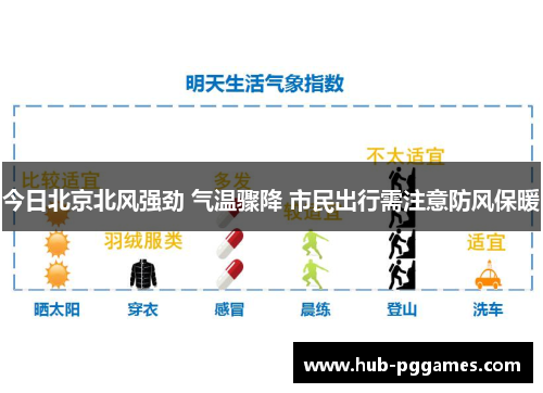 今日北京北风强劲 气温骤降 市民出行需注意防风保暖