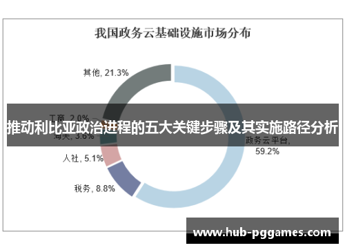 推动利比亚政治进程的五大关键步骤及其实施路径分析