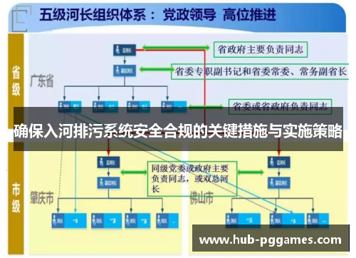 确保入河排污系统安全合规的关键措施与实施策略