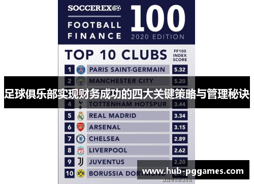 足球俱乐部实现财务成功的四大关键策略与管理秘诀