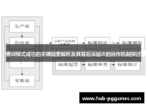 青训模式成功的关键因素解析及其背后深层次的运作机制探讨